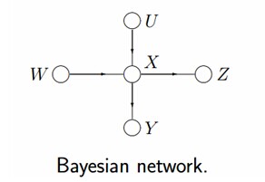 贝叶斯网络的有向图模型