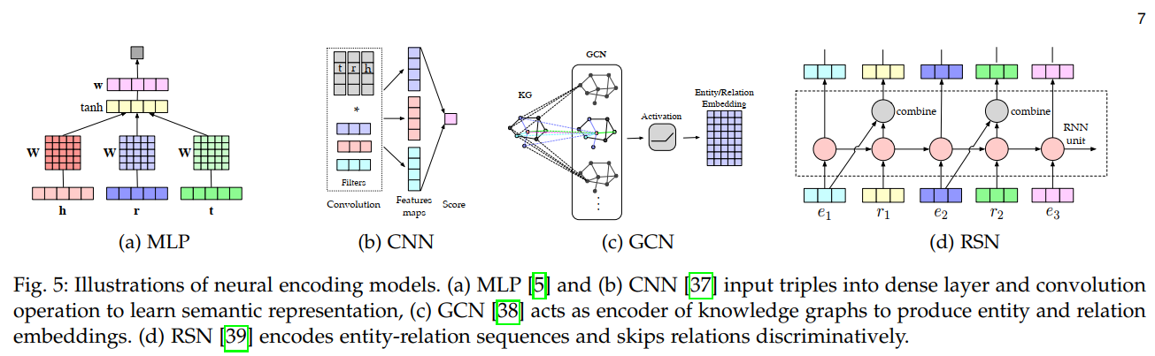 神经网络的编码模型
